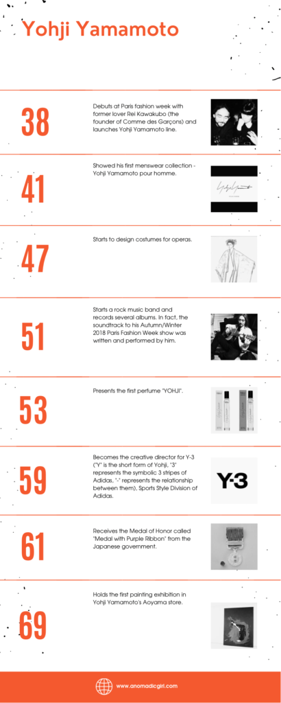 All about Yohji Yamamoto |Fashion Student Blog