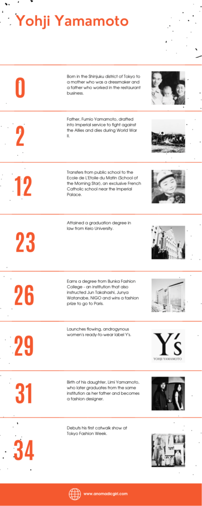 All about Yohji Yamamoto |Fashion Student Blog